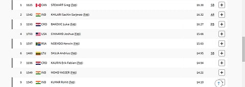 Men's Shot Put F46 Final Standings